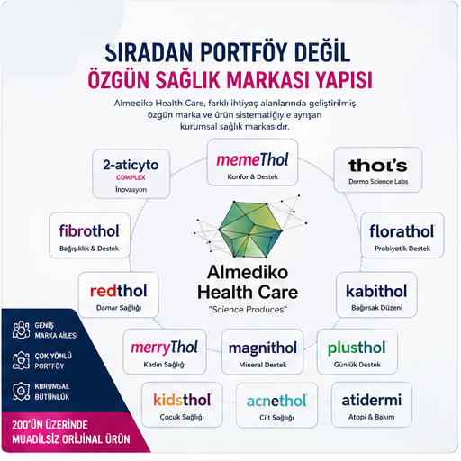 Almediko Health Care özgün sağlık markası yapısı: memeThol, fibrothol, redthol, florathol ve diğer markalar